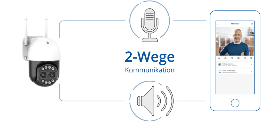 BERGHOCH B-WI-PTZ-T I 8MP I Drehbar I 8x Zoom – Berghoch