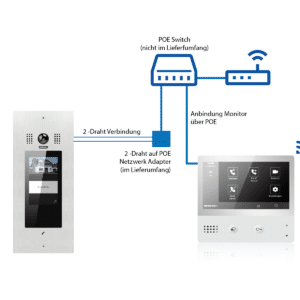 BERGHOCH | 2-Draht Adapter | Für POE IP Türsprechanlage