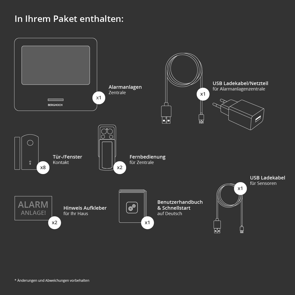 BERGHOCH | Touch-Alarmanlage | 868 MHz I GSM I WiFi I APP I Set 4 – Bild 4