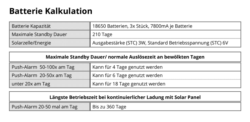 Batteriekalkulation_PT-S-mini
