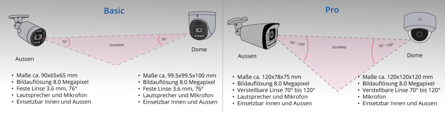 Unterschied_Aussen_Dome Unterschied_Aussen_Dome