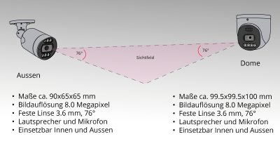 Unterschied_Aussen_Dome Unterschied_Aussen_Dome