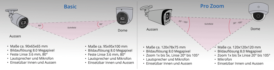 Unterschied_Basic_Zoom_8MP