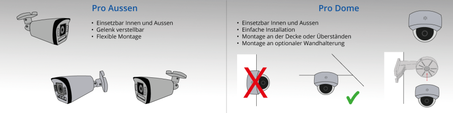 Unterschied_Pro_Aussen_Dome Unterschied_Pro_Aussen_Dome