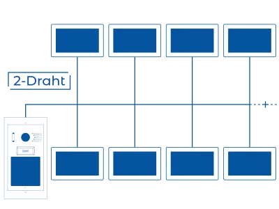 Visualisation 2draht Visualisation 2draht